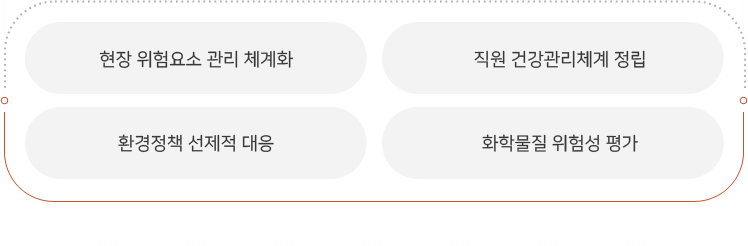 위험성 평가 실시에는 현장 위험요소 관리 체계화, 직원 건강관리체계 정립, 환경정책 선제적 대응, 화학물질 위험성 평가 등이 있습니다.